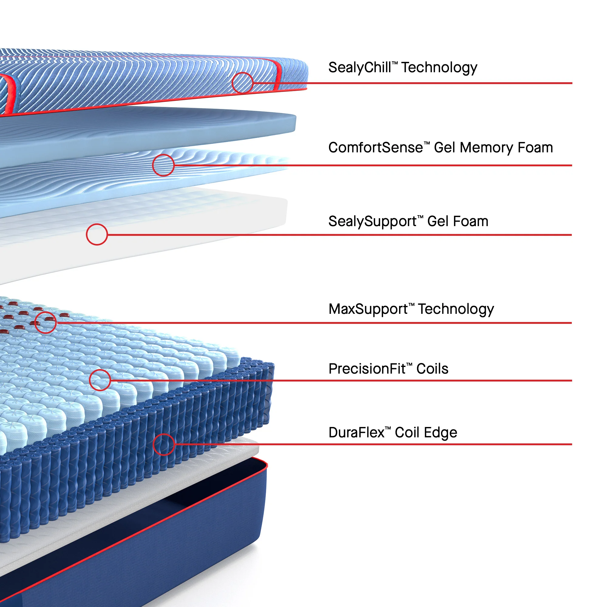 Sealy Posturepedic Brenham2 Hybrid Soft - Image 3