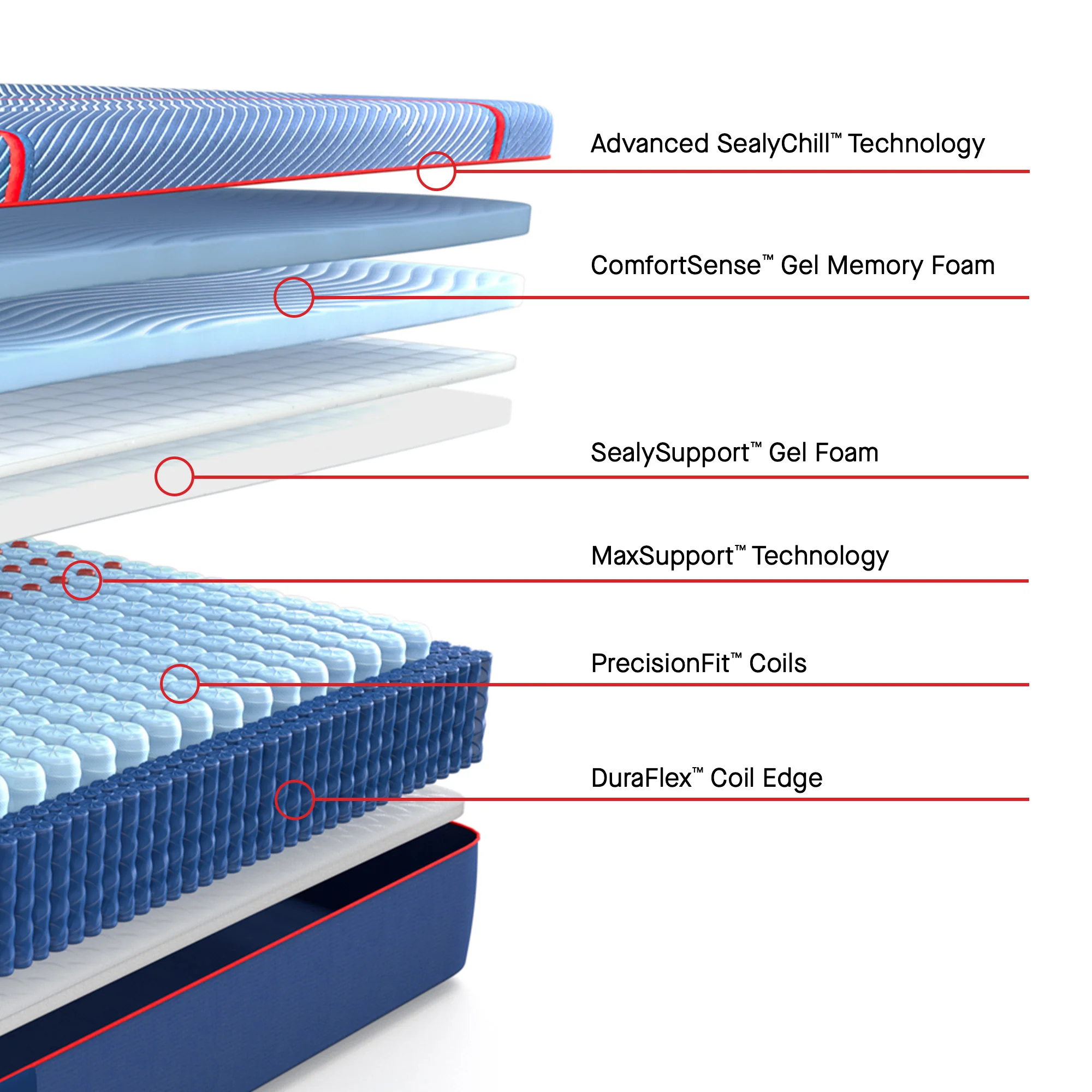 Sealy Posturepedic High Point2 Hybrid Medium - Image 3