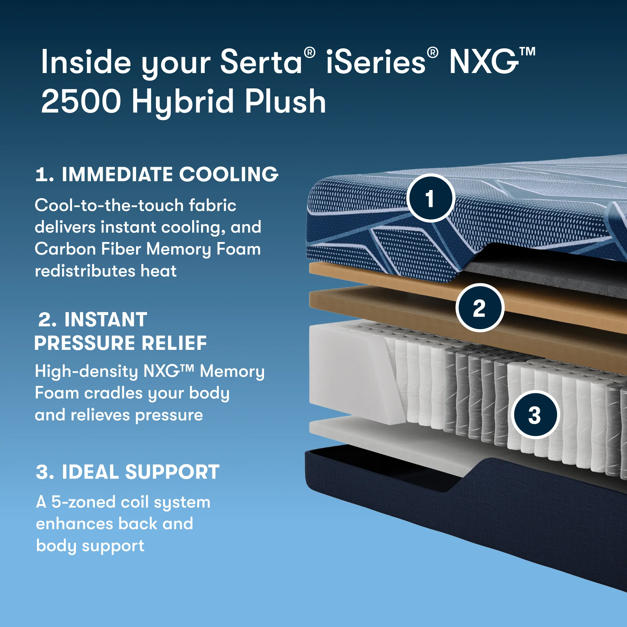 Serta iSeries NXG 2500 Hybrid Plush - Image 3