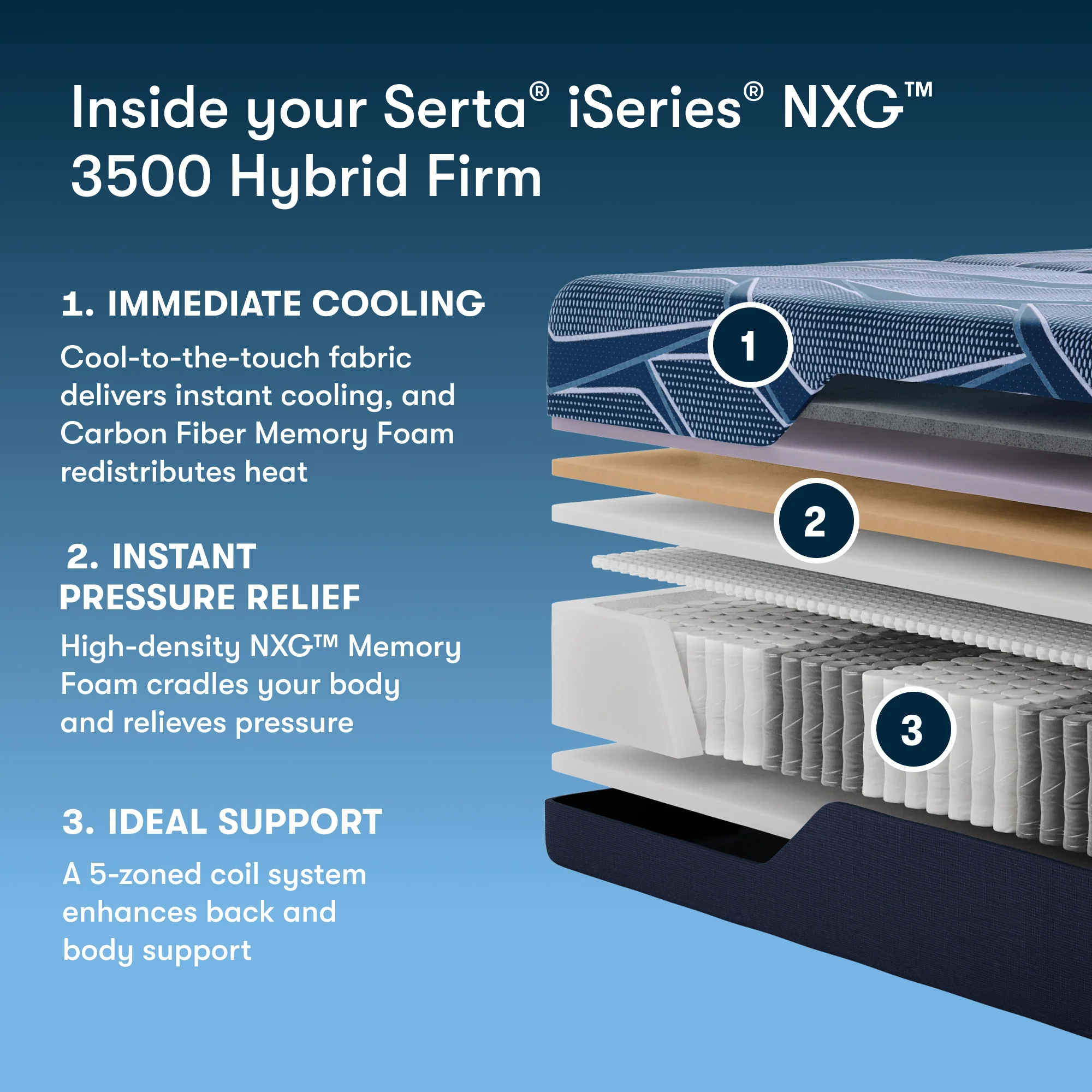 Serta iSeries NXG 3500 Hybrid Firm Split Head - Image 3