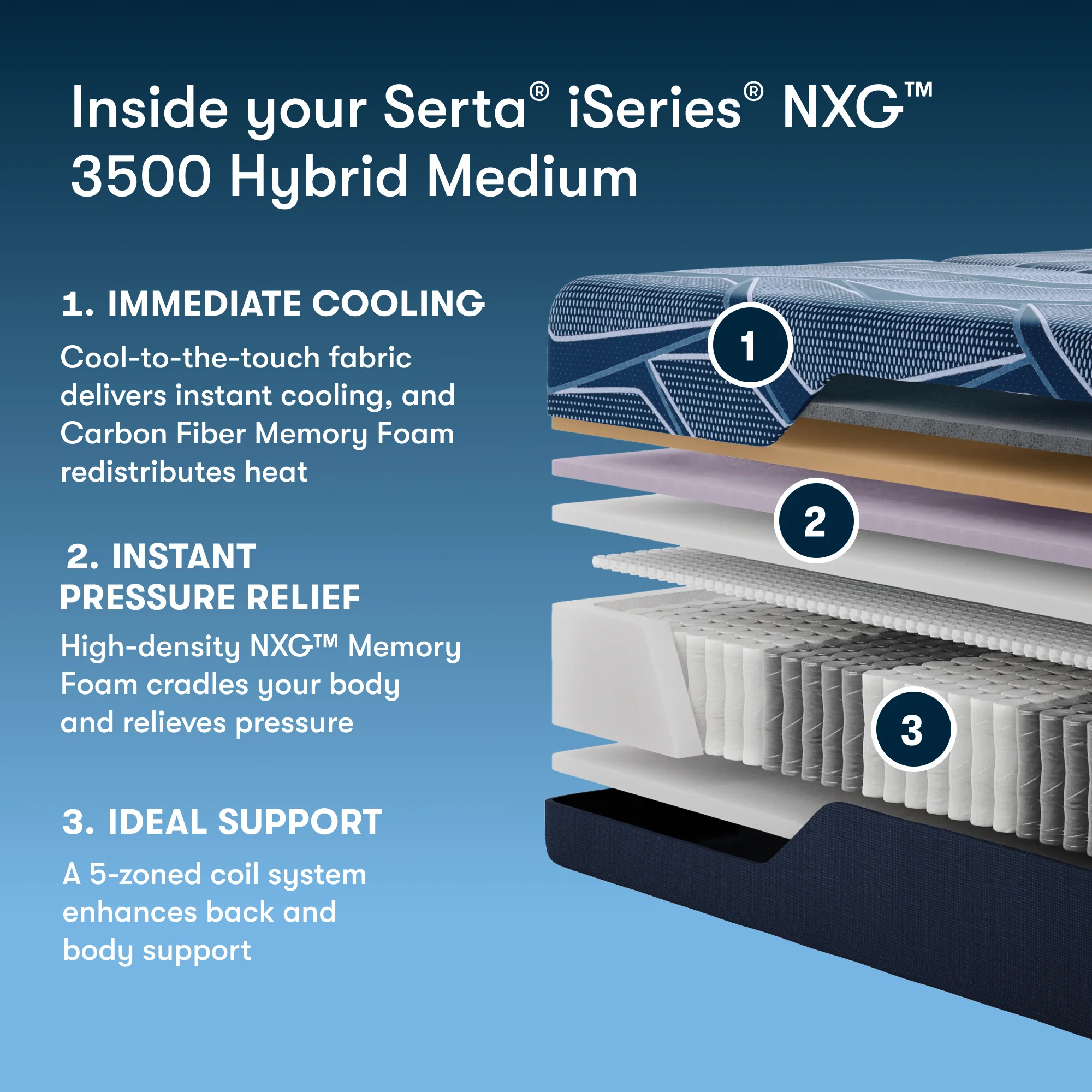 Serta iSeries NXG 3500 Hybrid Medium - Image 3